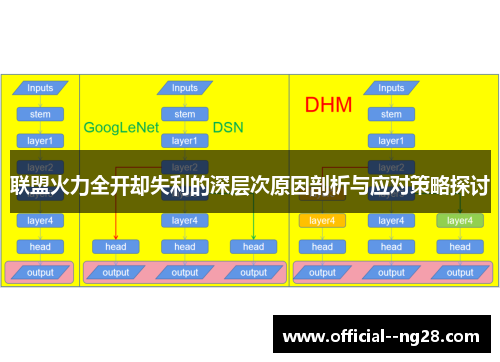 联盟火力全开却失利的深层次原因剖析与应对策略探讨 联盟火力全开却失利的深层次原因剖析与应对策略探讨