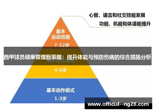 西甲球员健康管理新策略:提升体能与预防伤病的综合措施分析 西甲球员健康管理新策略:提升体能与预防伤病的综合措施分析
