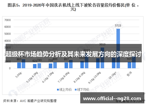 超级杯市场趋势分析及其未来发展方向的深度探讨