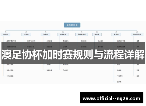 澳足协杯加时赛规则与流程详解