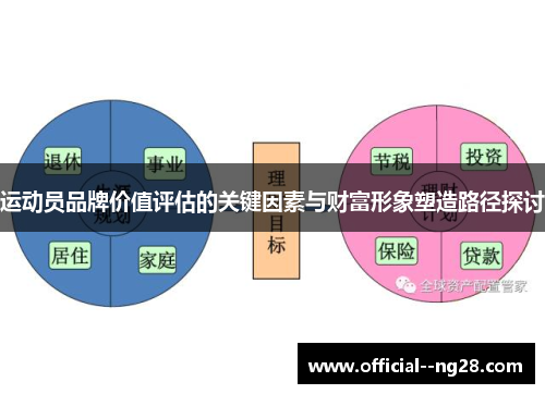 运动员品牌价值评估的关键因素与财富形象塑造路径探讨