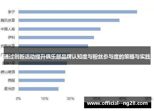 通过创新活动提升俱乐部品牌认知度与粉丝参与度的策略与实践