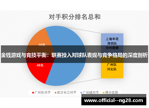金钱游戏与竞技平衡:联赛投入对球队表现与竞争格局的深度剖析 金钱游戏与竞技平衡:联赛投入对球队表现与竞争格局的深度剖析