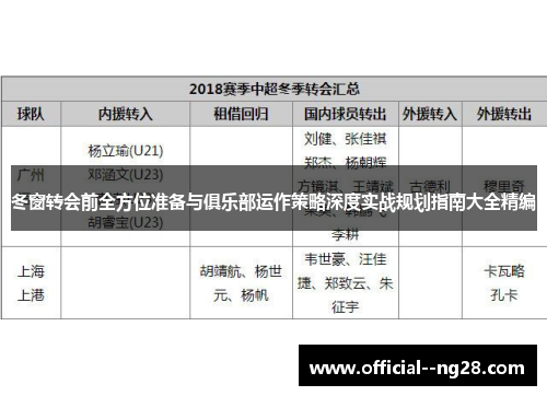 冬窗转会前全方位准备与俱乐部运作策略深度实战规划指南大全精编 冬窗转会前全方位准备与俱乐部运作策略深度实战规划指南大全精编