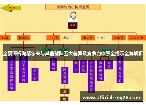 全景深析海瑟尔关与其他球队五大差异及竞争力体系全揭示全貌解析 全景深析海瑟尔关与其他球队五大差异及竞争力体系全揭示全貌解析