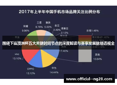 围绕下庙澳洲杯五大关键时间节点的深度解读与赛事发展脉络透视全 围绕下庙澳洲杯五大关键时间节点的深度解读与赛事发展脉络透视全
