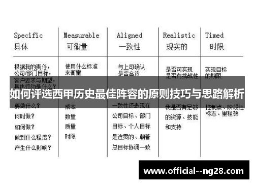 如何评选西甲历史最佳阵容的原则技巧与思路解析 如何评选西甲历史最佳阵容的原则技巧与思路解析