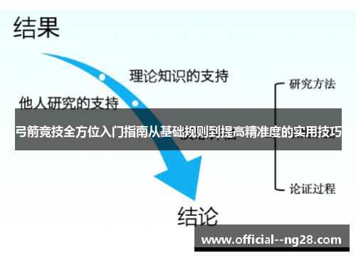 弓箭竞技全方位入门指南从基础规则到提高精准度的实用技巧