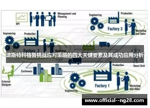 波斯特科格鲁挑战应对策略的四大关键要素及其成功应用分析 波斯特科格鲁挑战应对策略的四大关键要素及其成功应用分析