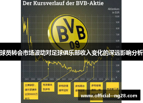 球员转会市场波动对足球俱乐部收入变化的深远影响分析 球员转会市场波动对足球俱乐部收入变化的深远影响分析