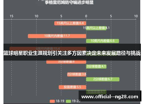 篮球明星职业生涯规划引关注多方因素决定未来发展路径与挑战 篮球明星职业生涯规划引关注多方因素决定未来发展路径与挑战
