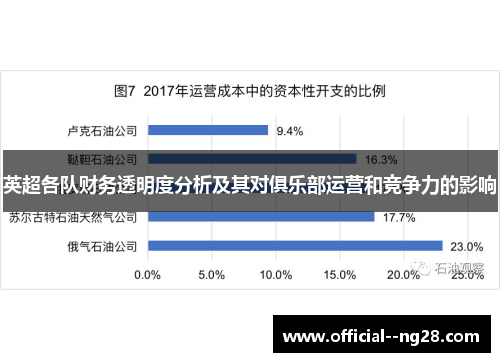 英超各队财务透明度分析及其对俱乐部运营和竞争力的影响 英超各队财务透明度分析及其对俱乐部运营和竞争力的影响