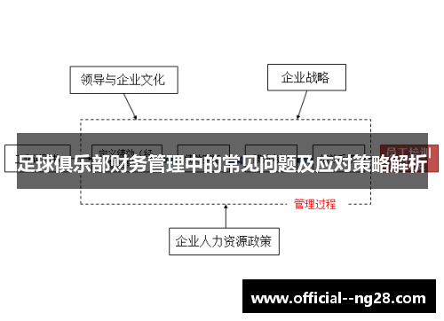 足球俱乐部财务管理中的常见问题及应对策略解析