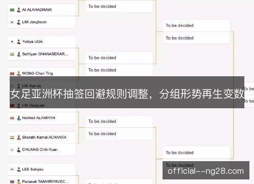 女足亚洲杯抽签回避规则调整，分组形势再生变数